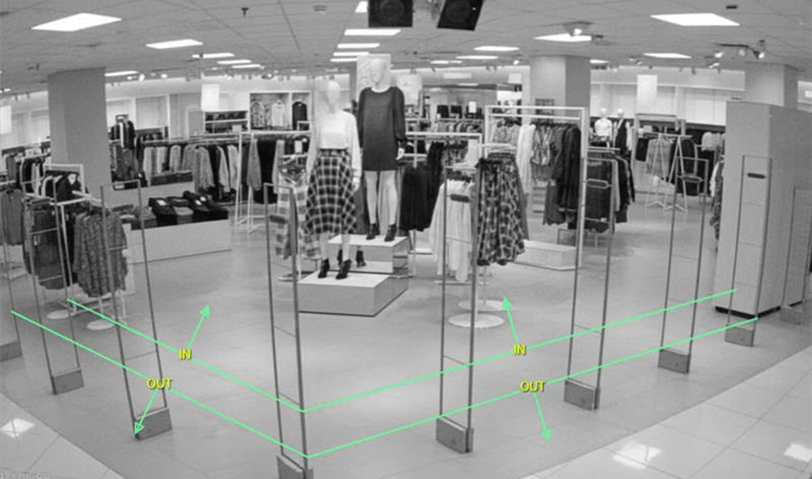 Unlock Insights with Cross Lines