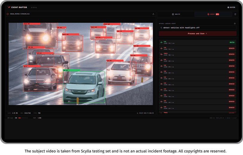 Dashboard Report