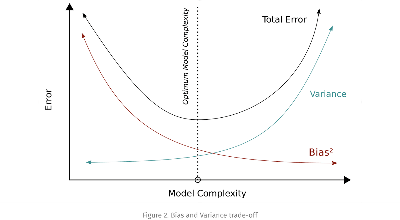 Zero False Positives in Deep Learning: An Achievable Goal—But One That ...