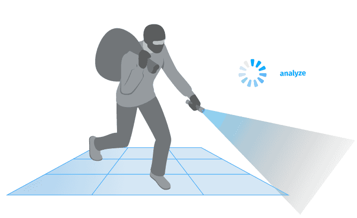 Perimeter Intrusion Detection