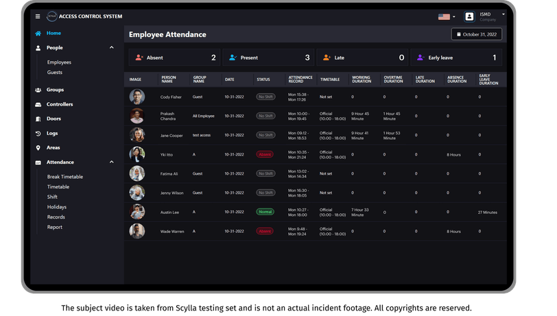 Dashboard Report