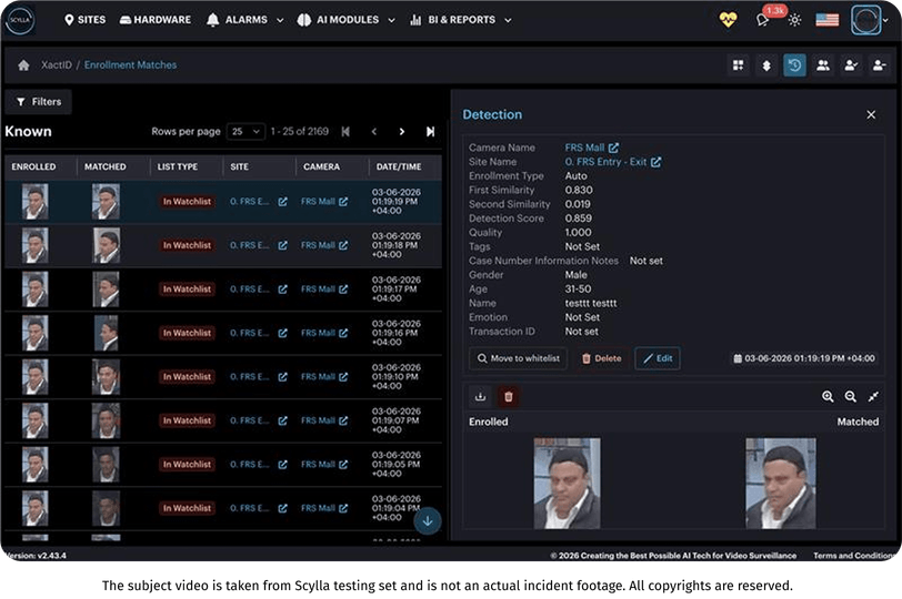 Dashboard Report