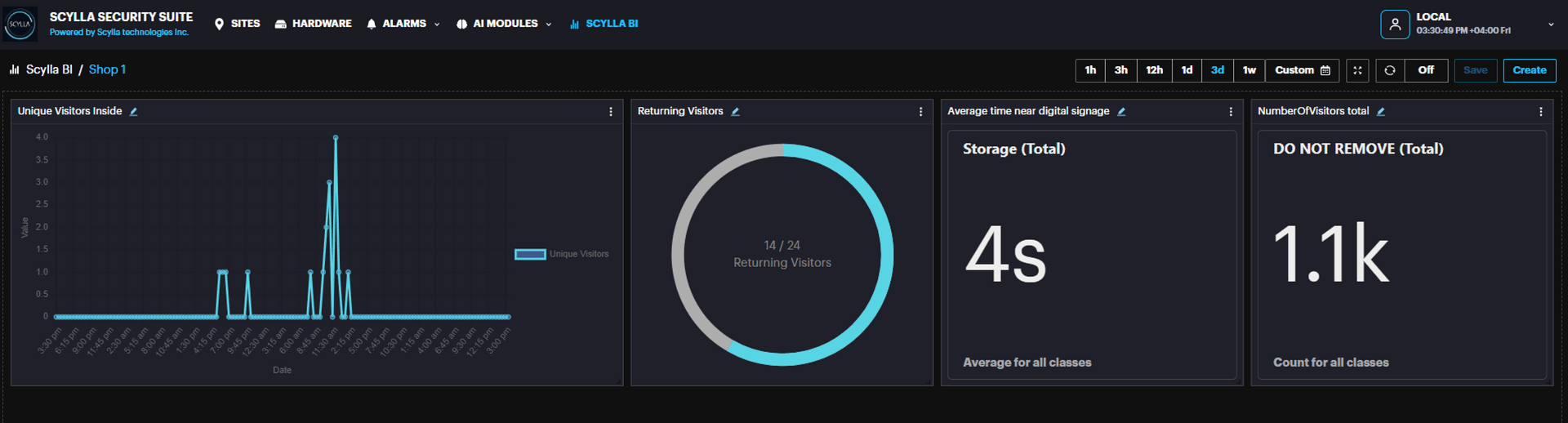 Dashboard manage database