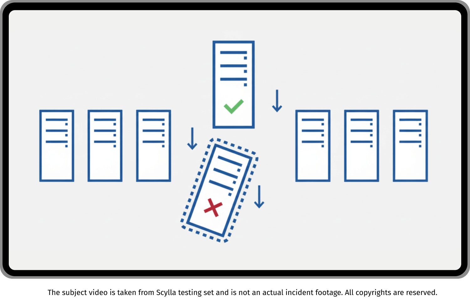 Scalability and Integrations