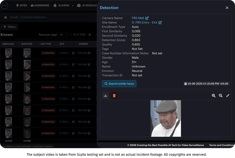 Dashboard Report