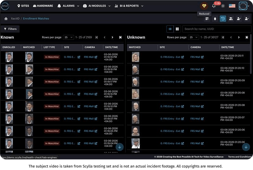 Dashboard Report