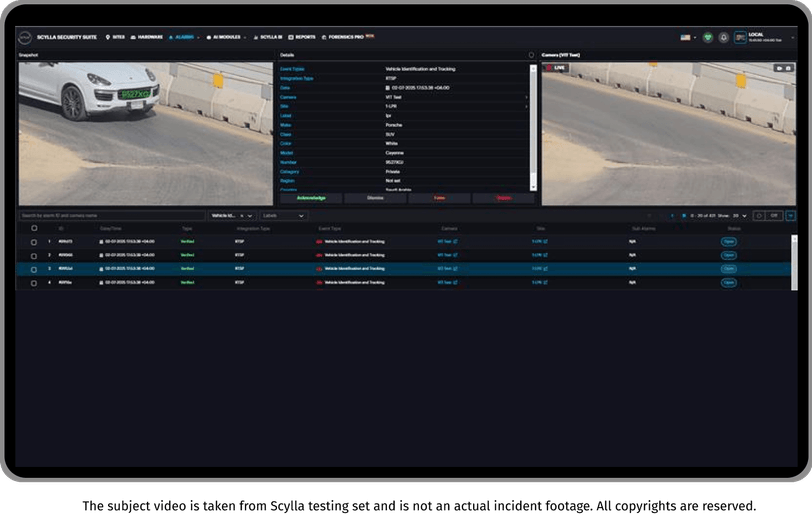 Detailed data reporting