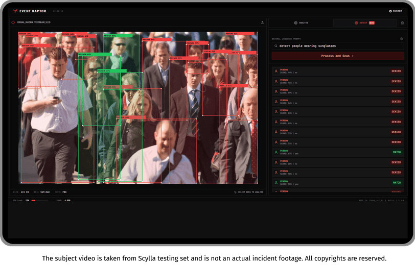 Dashboard Report
