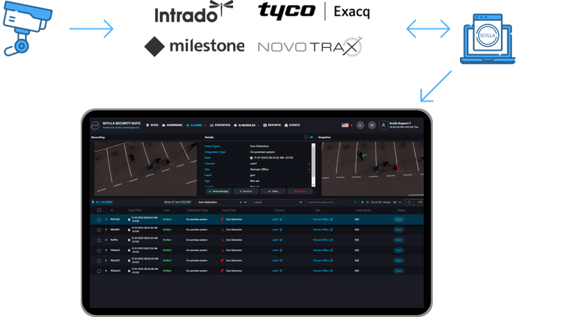 Powerful integrations