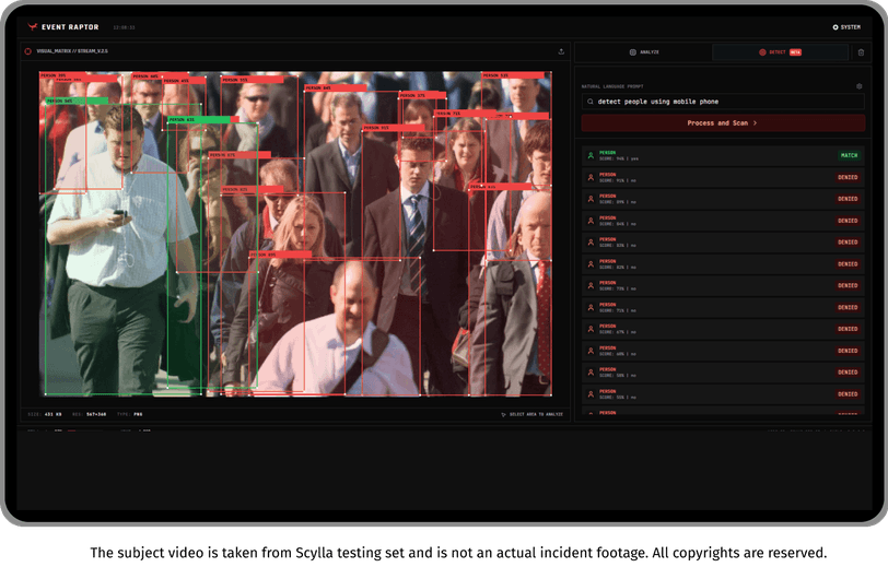 Dashboard Report