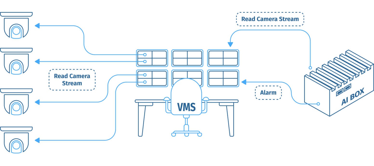 Surveillance Infrastructure